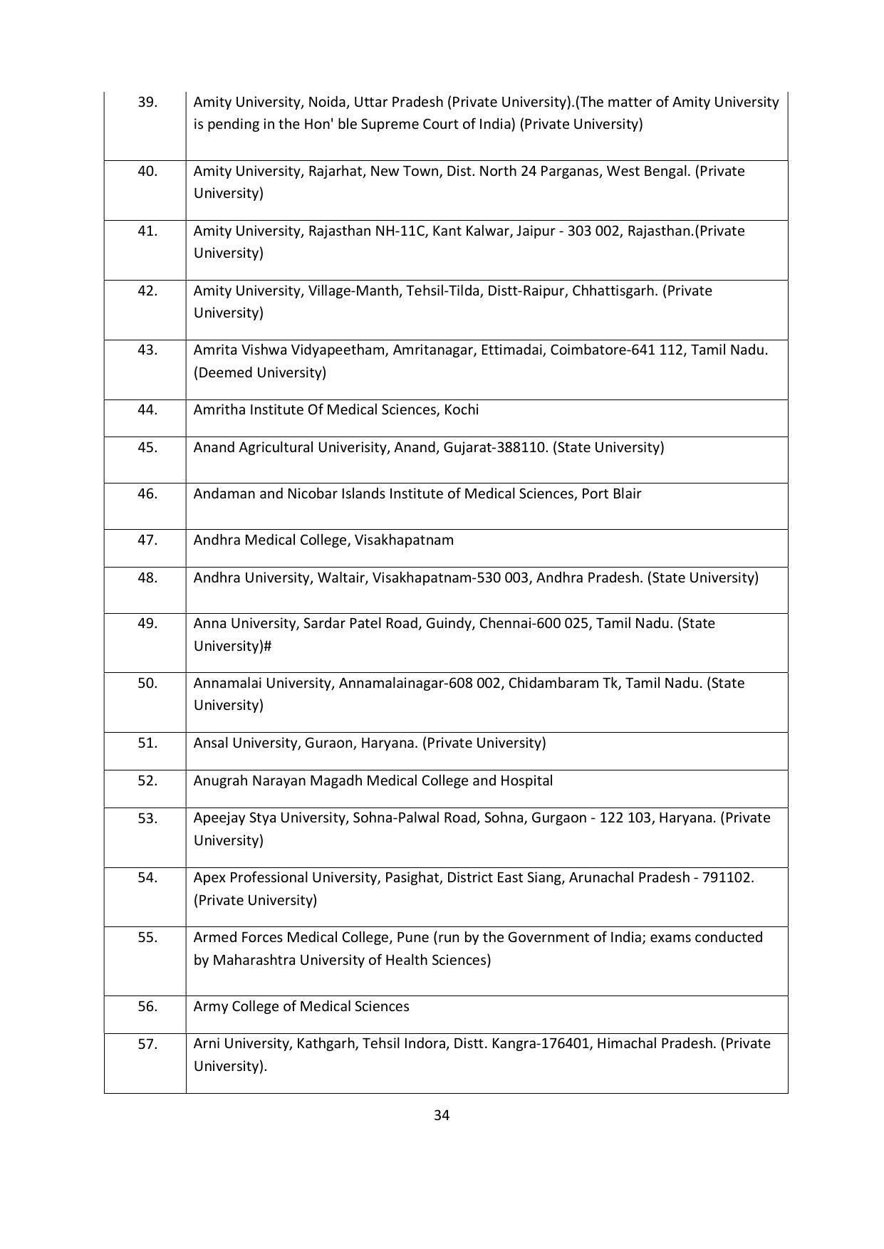 Chaudhary Charan Singh University: Meerut University, Meerut Admission Brochure 2021-22 - Page 34