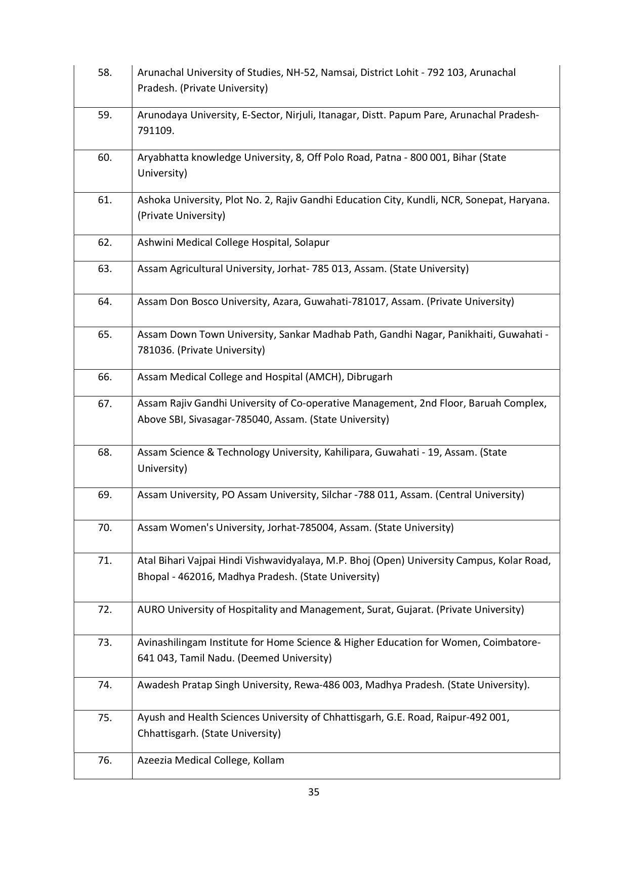 Chaudhary Charan Singh University: Meerut University, Meerut Admission Brochure 2021-22 - Page 35