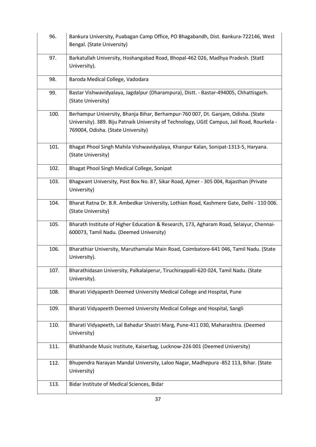 Chaudhary Charan Singh University: Meerut University, Meerut Admission Brochure 2021-22 - Page 37
