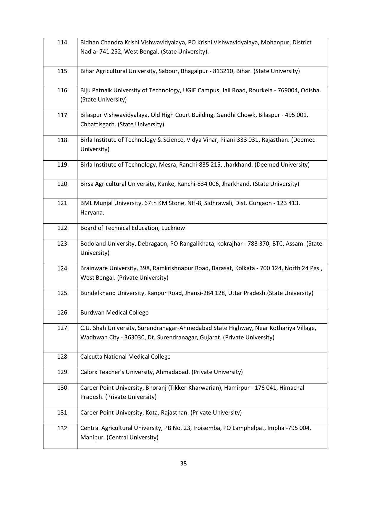 Chaudhary Charan Singh University: Meerut University, Meerut Admission Brochure 2021-22 - Page 38