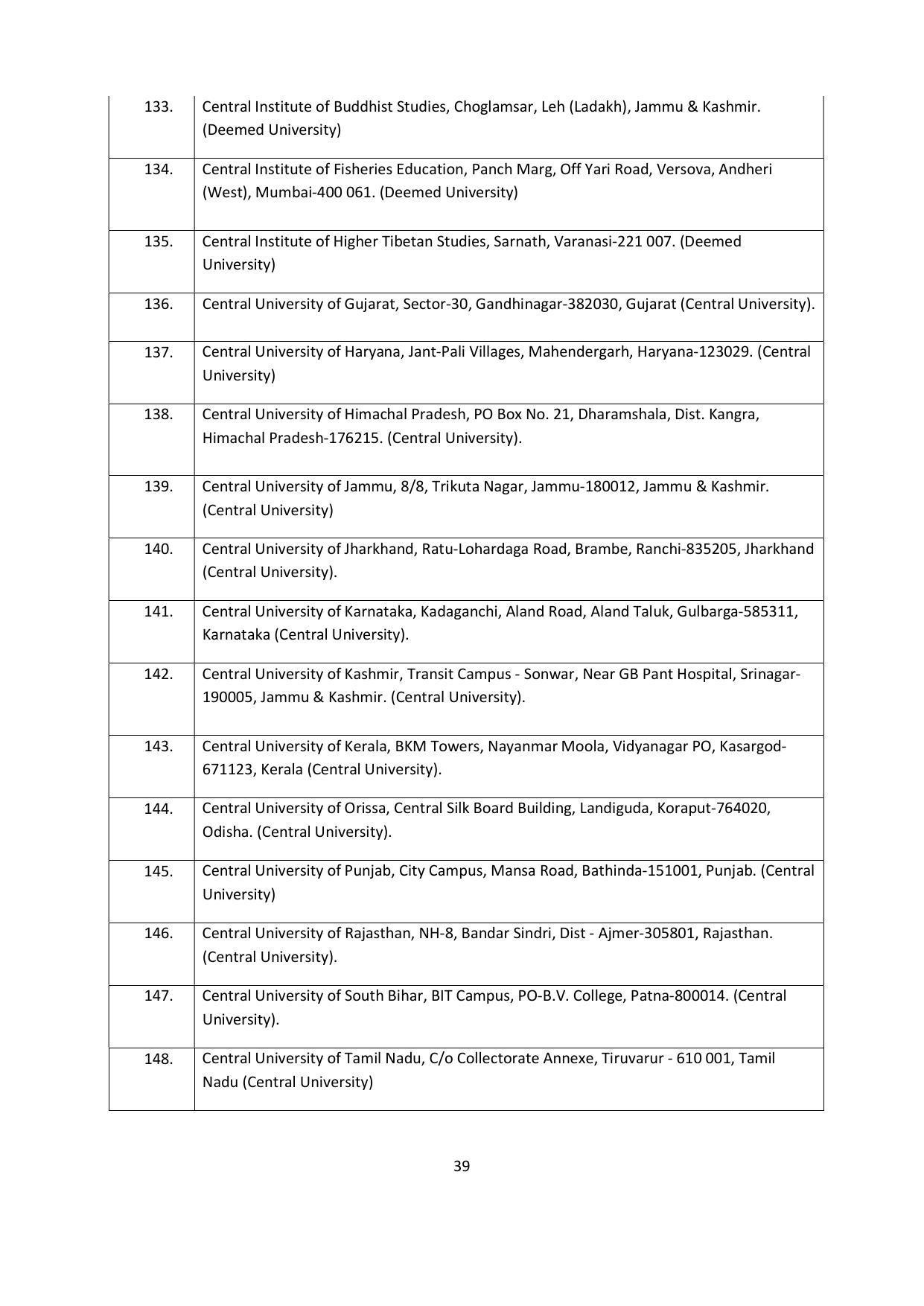 Chaudhary Charan Singh University: Meerut University, Meerut Admission Brochure 2021-22 - Page 39
