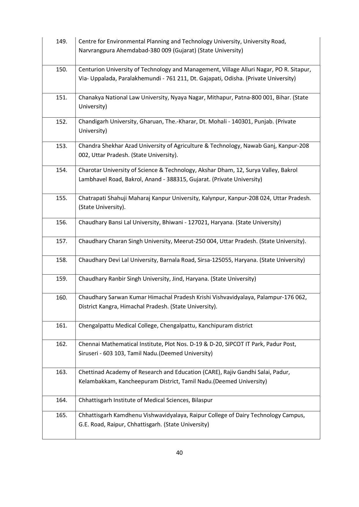 Chaudhary Charan Singh University: Meerut University, Meerut Admission Brochure 2021-22 - Page 40