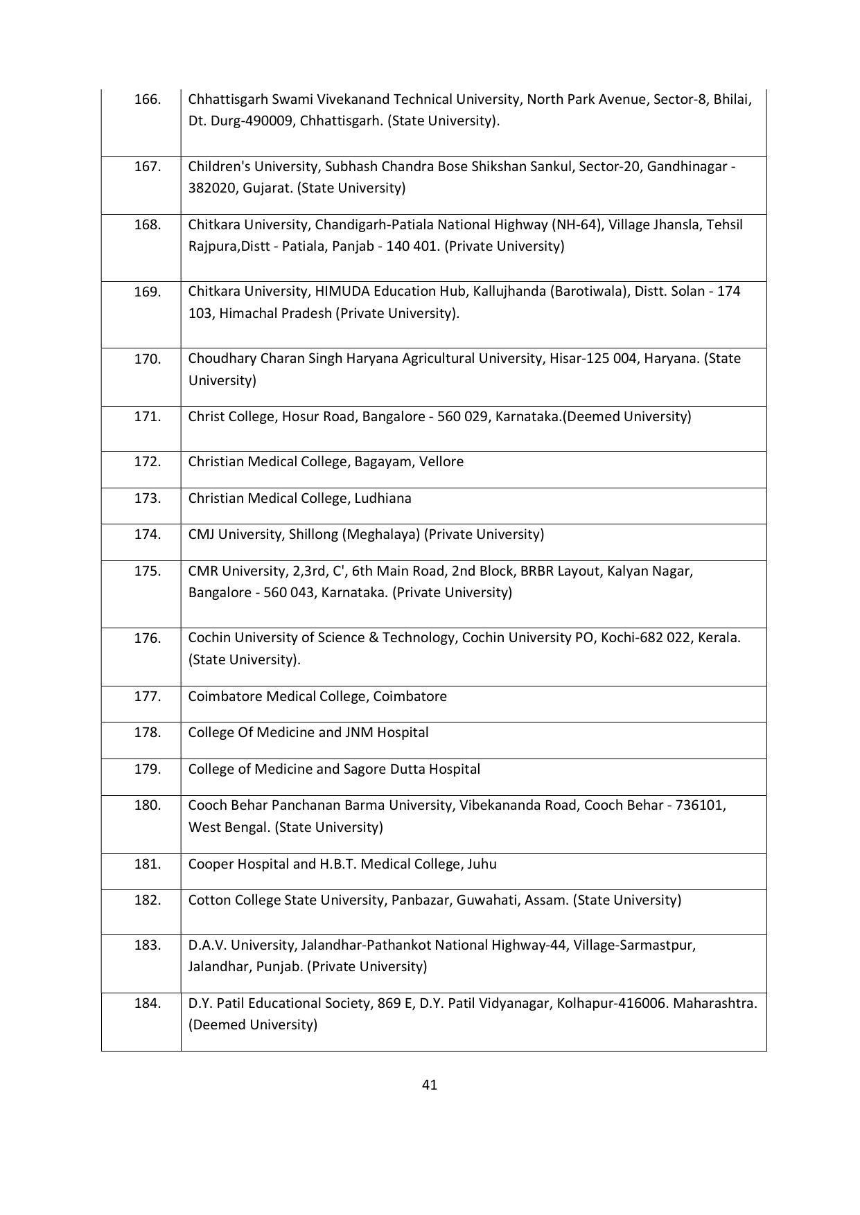 Chaudhary Charan Singh University: Meerut University, Meerut Admission Brochure 2021-22 - Page 41