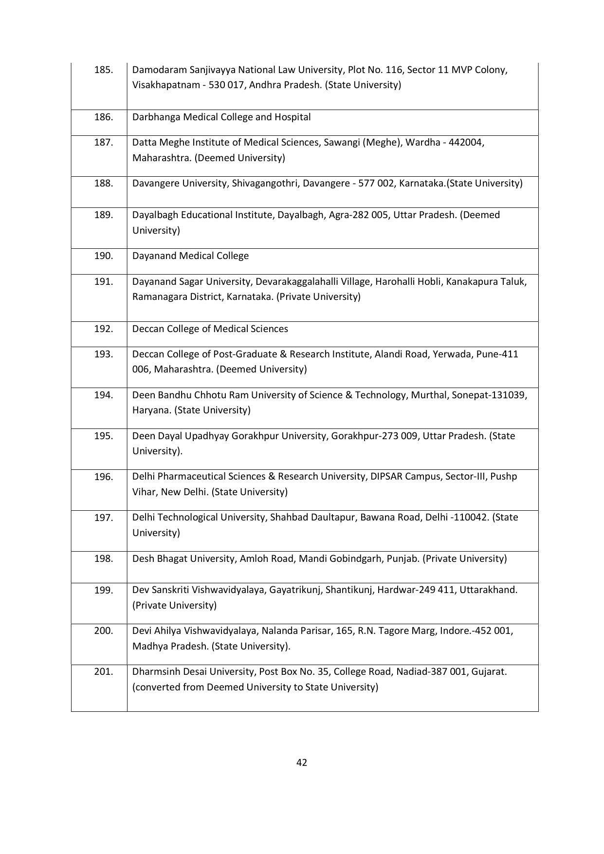 Chaudhary Charan Singh University: Meerut University, Meerut Admission Brochure 2021-22 - Page 42