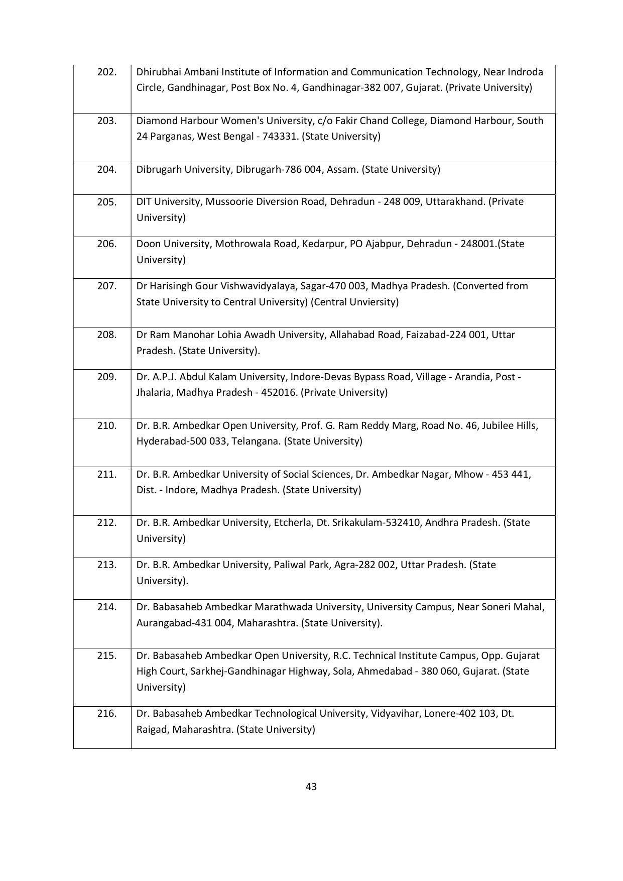 Chaudhary Charan Singh University: Meerut University, Meerut Admission Brochure 2021-22 - Page 43