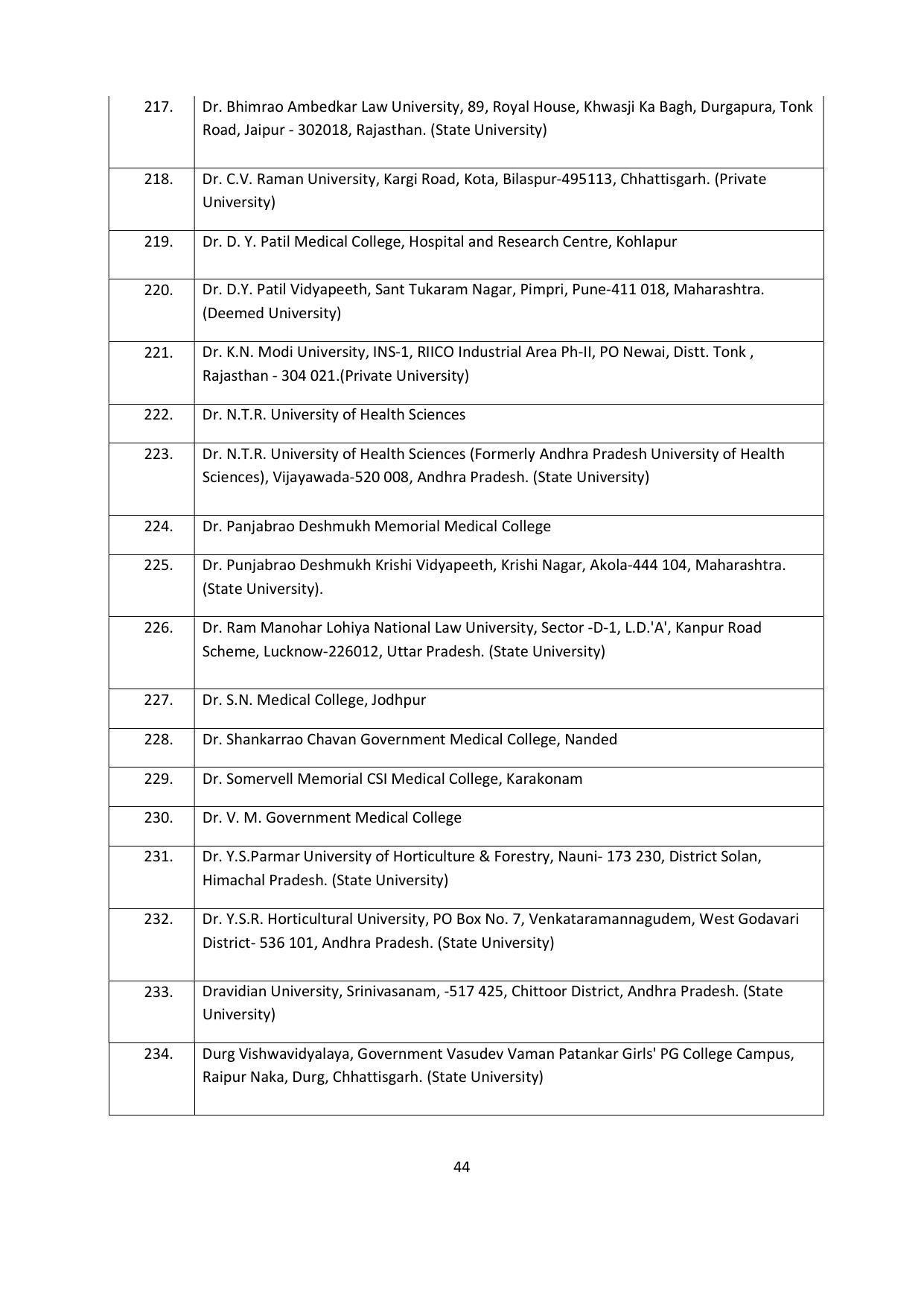 Chaudhary Charan Singh University: Meerut University, Meerut Admission Brochure 2021-22 - Page 44