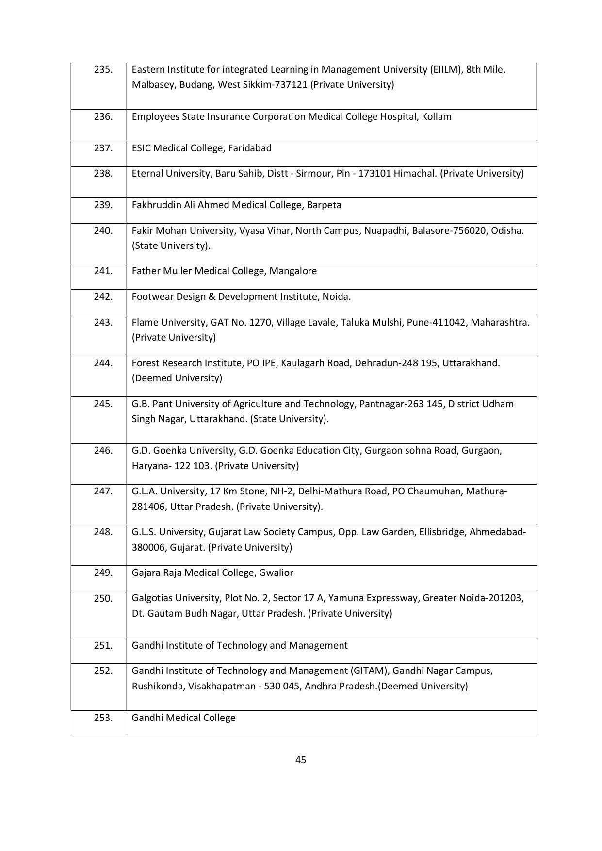 Chaudhary Charan Singh University: Meerut University, Meerut Admission Brochure 2021-22 - Page 45