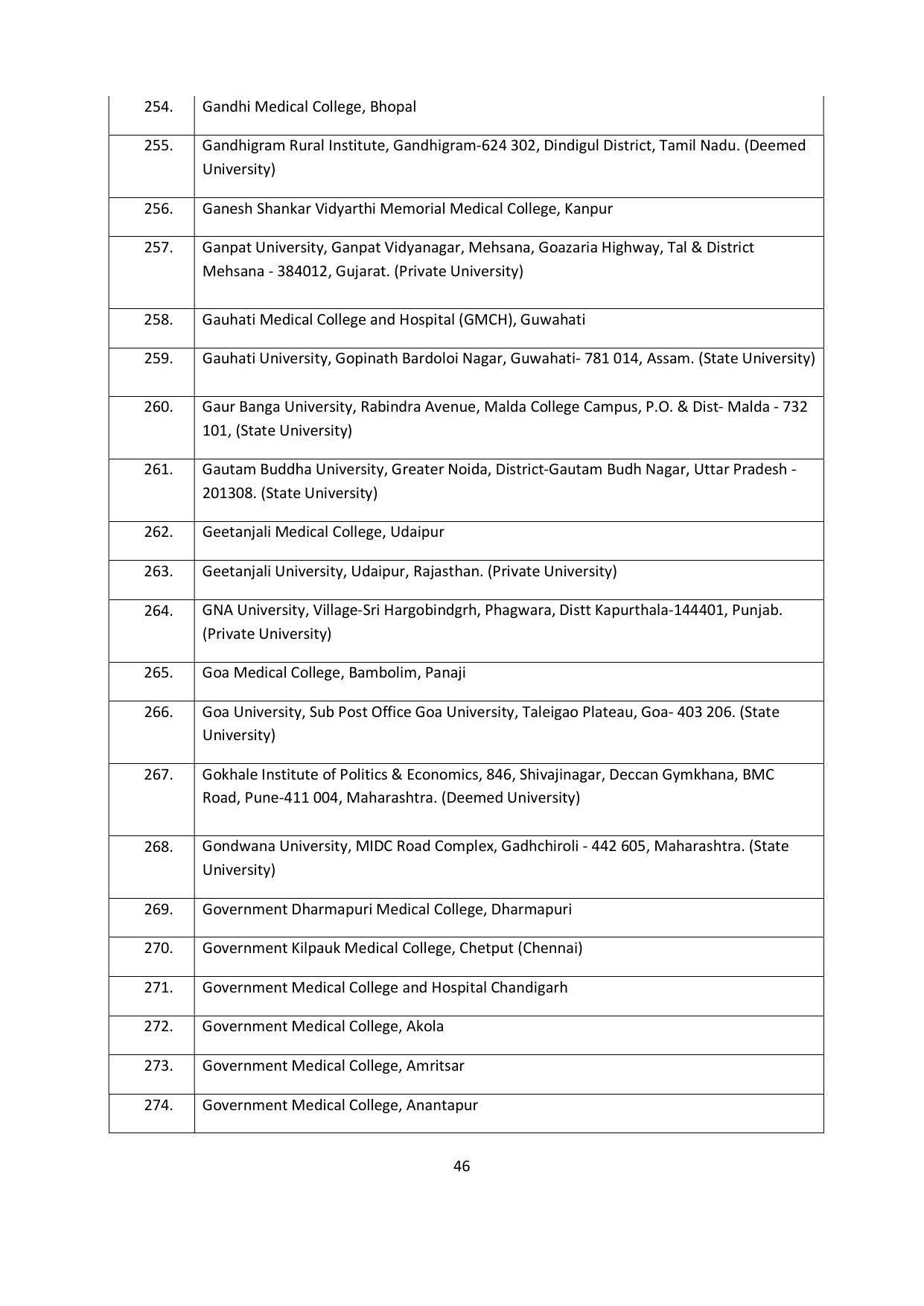 Chaudhary Charan Singh University: Meerut University, Meerut Admission Brochure 2021-22 - Page 46