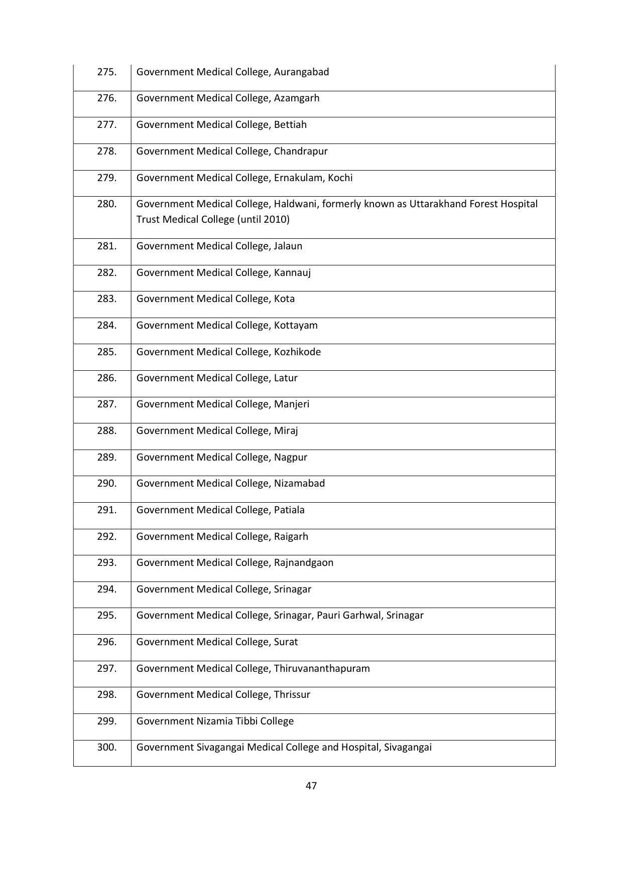 Chaudhary Charan Singh University: Meerut University, Meerut Admission Brochure 2021-22 - Page 47
