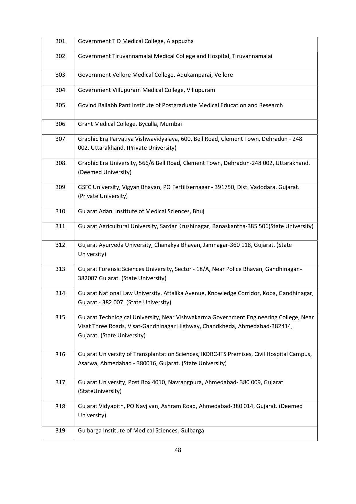 Chaudhary Charan Singh University: Meerut University, Meerut Admission Brochure 2021-22 - Page 48