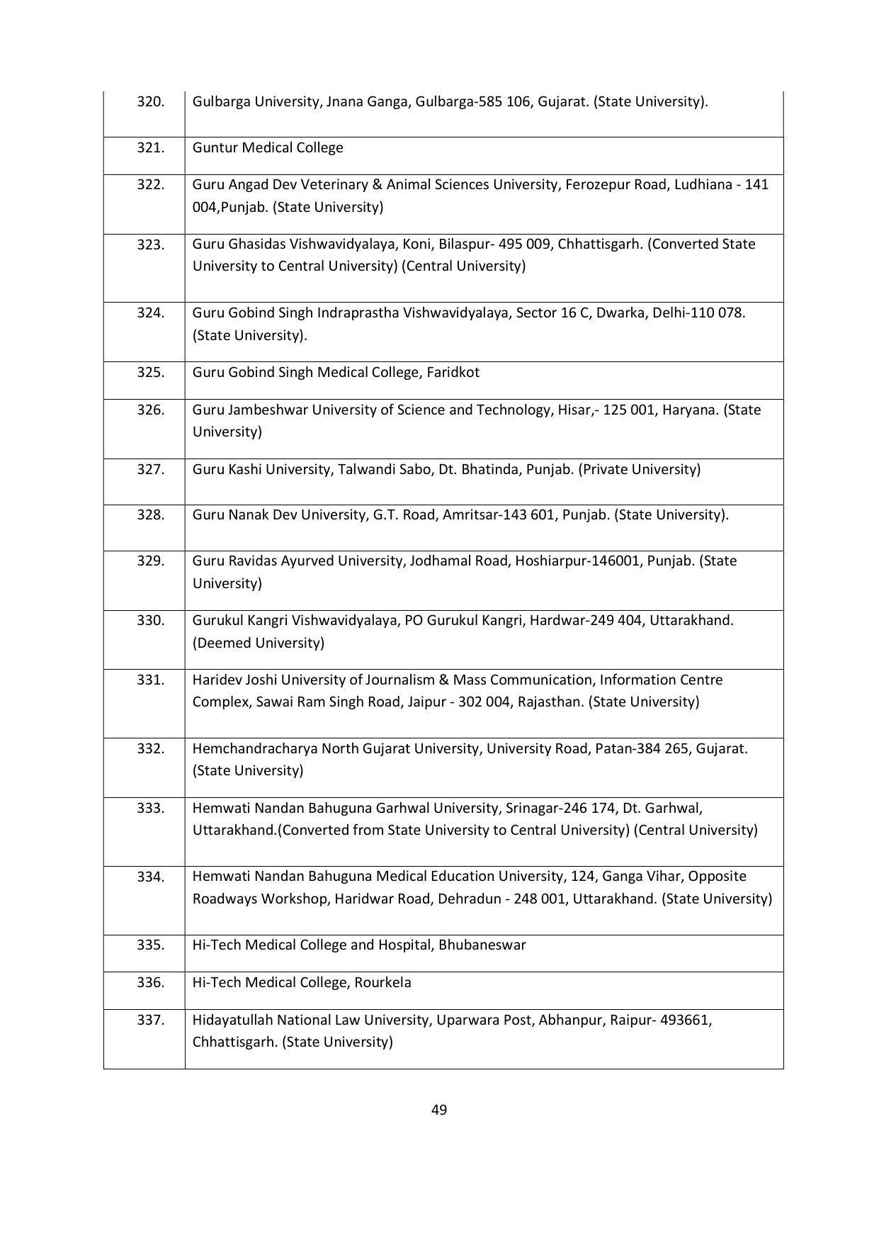 Chaudhary Charan Singh University: Meerut University, Meerut Admission Brochure 2021-22 - Page 49