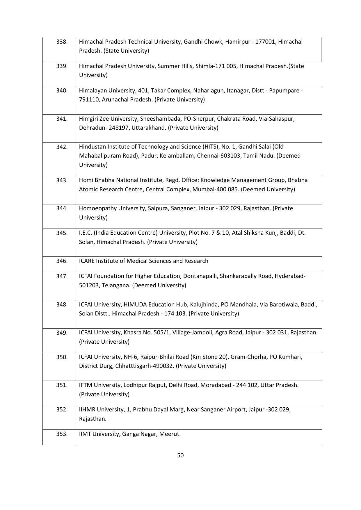 Chaudhary Charan Singh University: Meerut University, Meerut Admission Brochure 2021-22 - Page 50