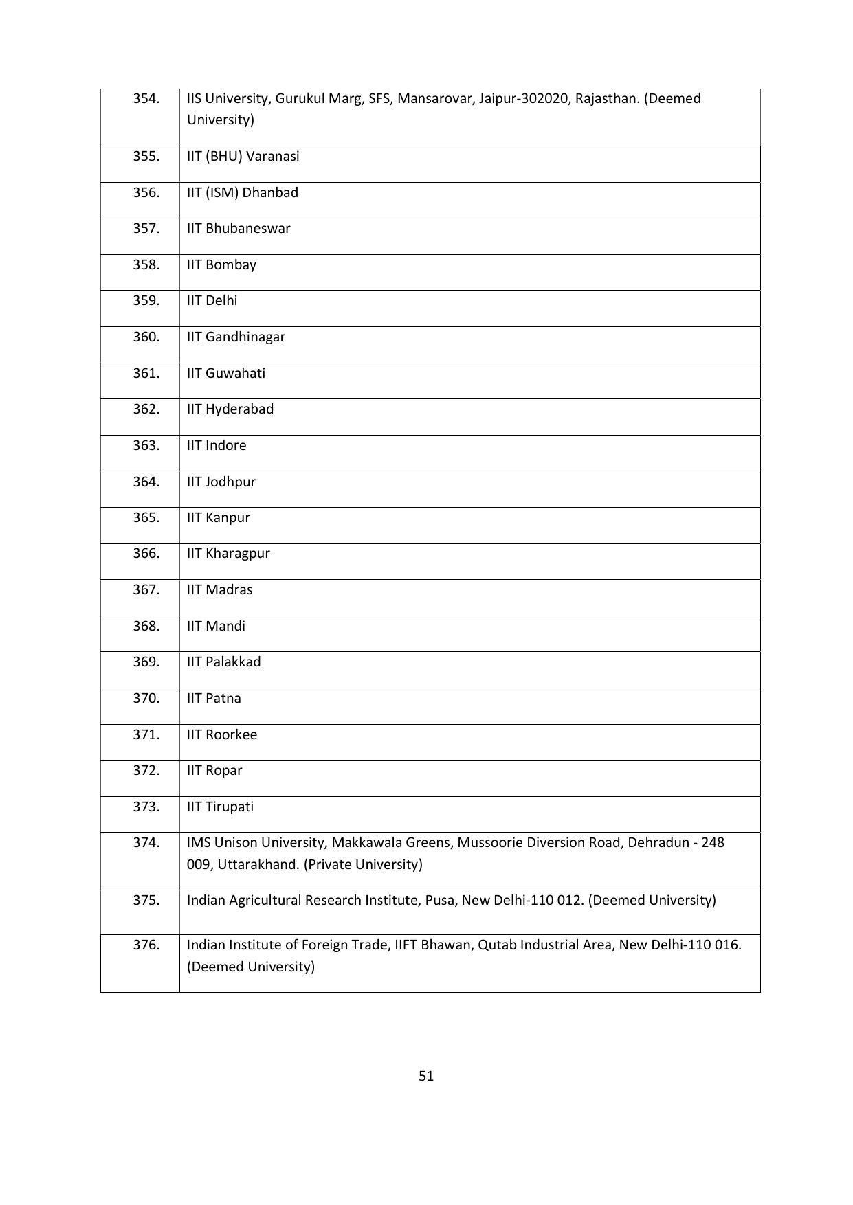 Chaudhary Charan Singh University: Meerut University, Meerut Admission Brochure 2021-22 - Page 51
