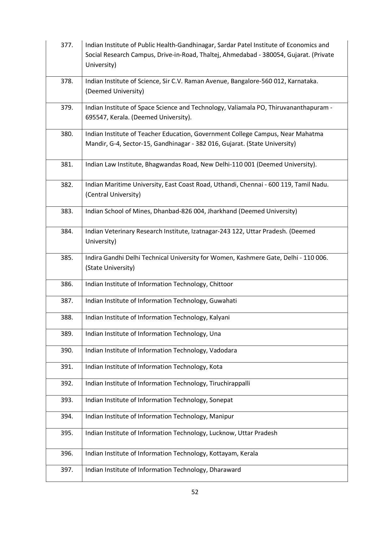 Chaudhary Charan Singh University: Meerut University, Meerut Admission Brochure 2021-22 - Page 52