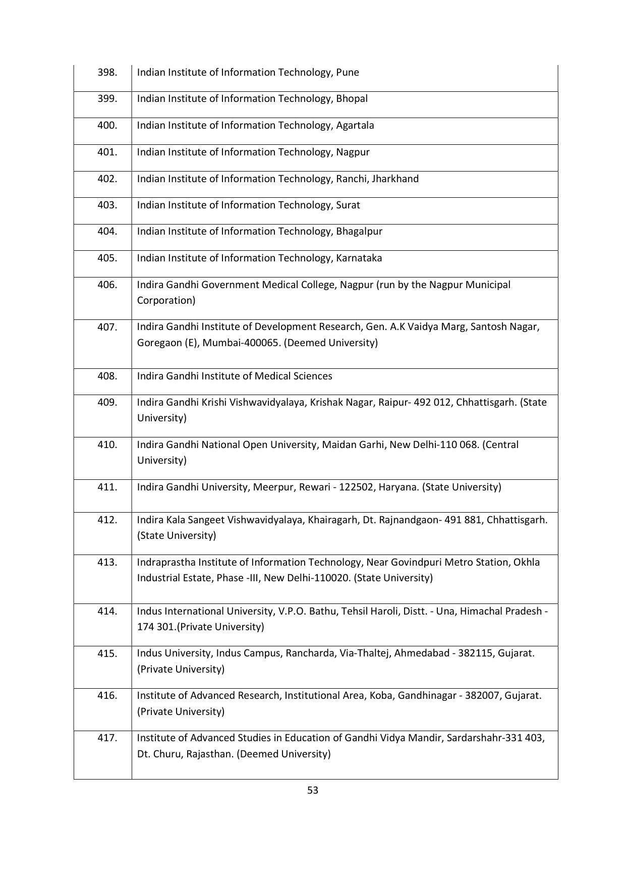 Chaudhary Charan Singh University: Meerut University, Meerut Admission Brochure 2021-22 - Page 53