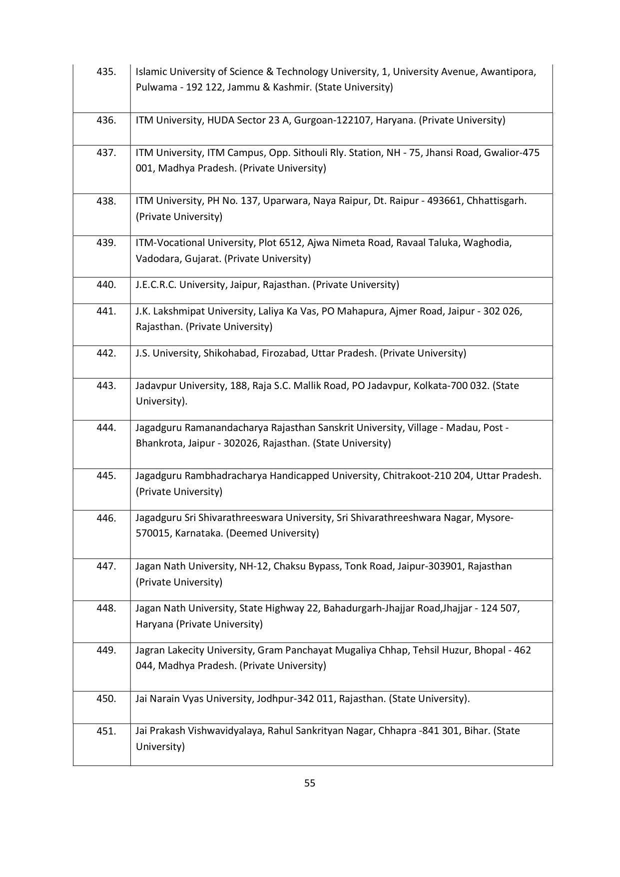 Chaudhary Charan Singh University: Meerut University, Meerut Admission Brochure 2021-22 - Page 55