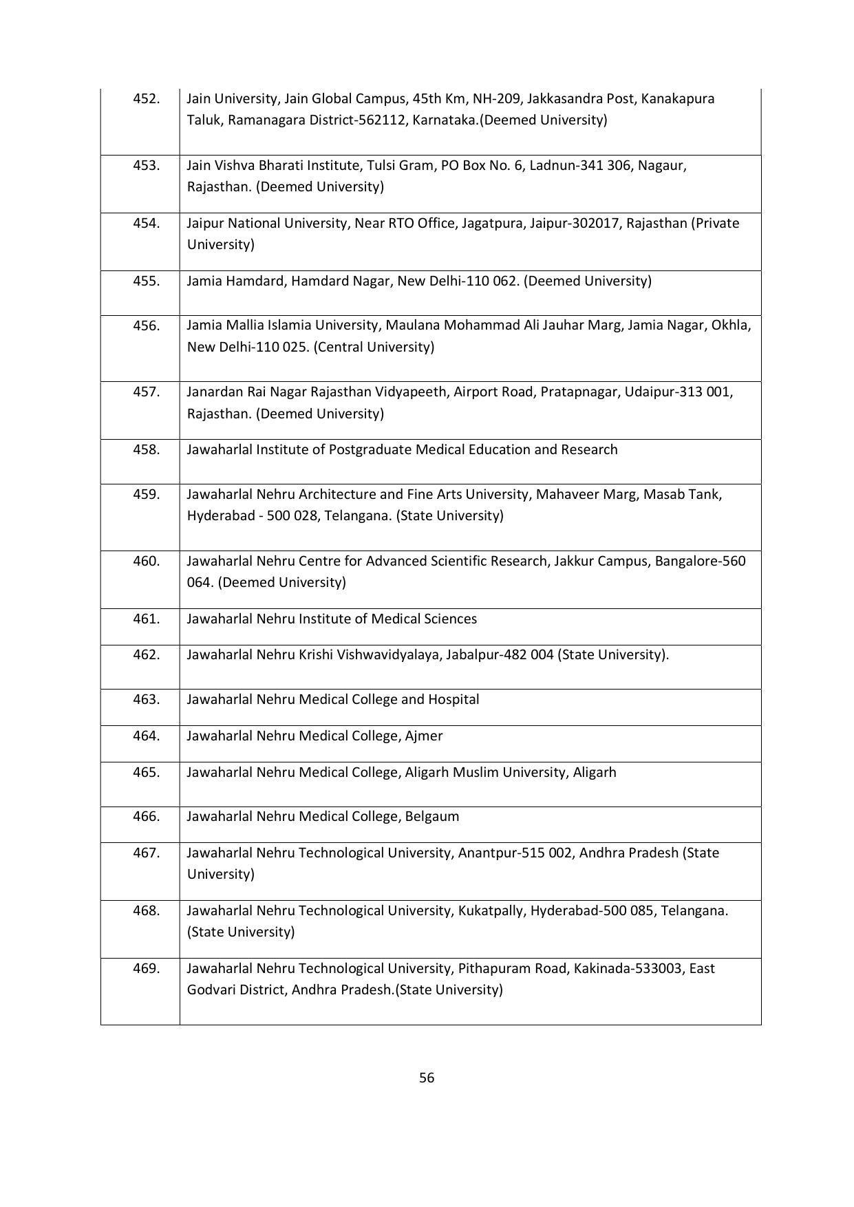 Chaudhary Charan Singh University: Meerut University, Meerut Admission Brochure 2021-22 - Page 56