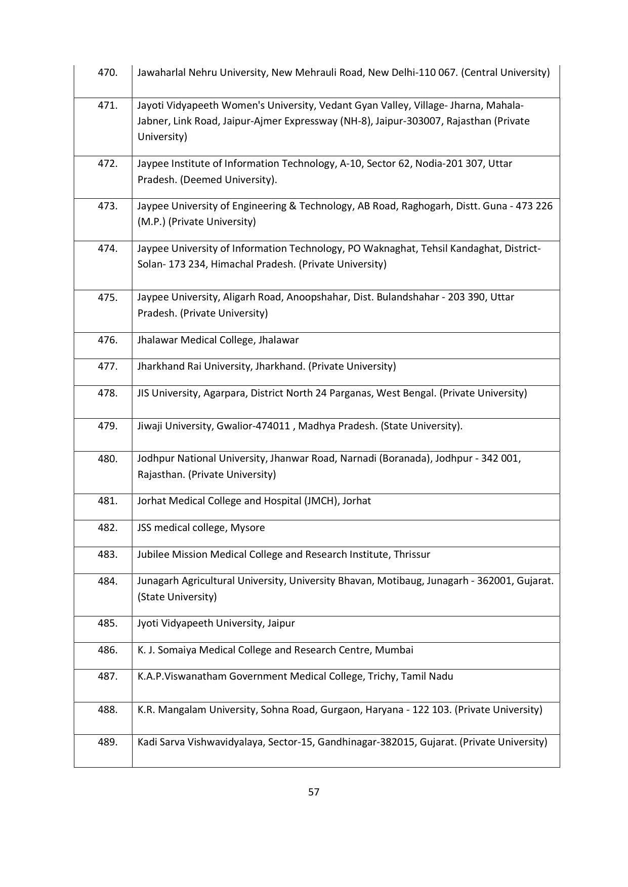 Chaudhary Charan Singh University: Meerut University, Meerut Admission Brochure 2021-22 - Page 57