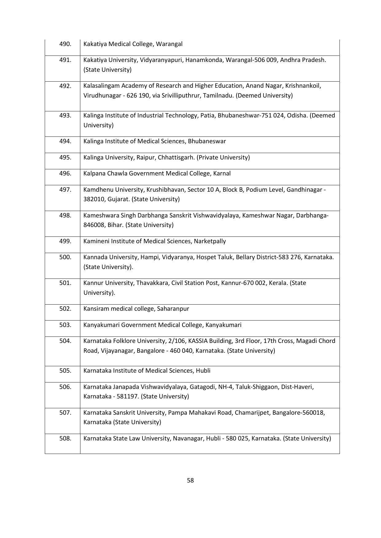 Chaudhary Charan Singh University: Meerut University, Meerut Admission Brochure 2021-22 - Page 58