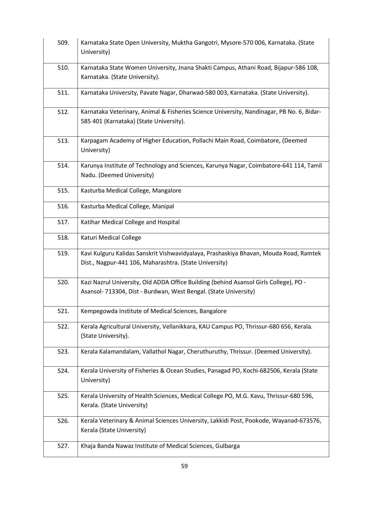 Chaudhary Charan Singh University: Meerut University, Meerut Admission Brochure 2021-22 - Page 59