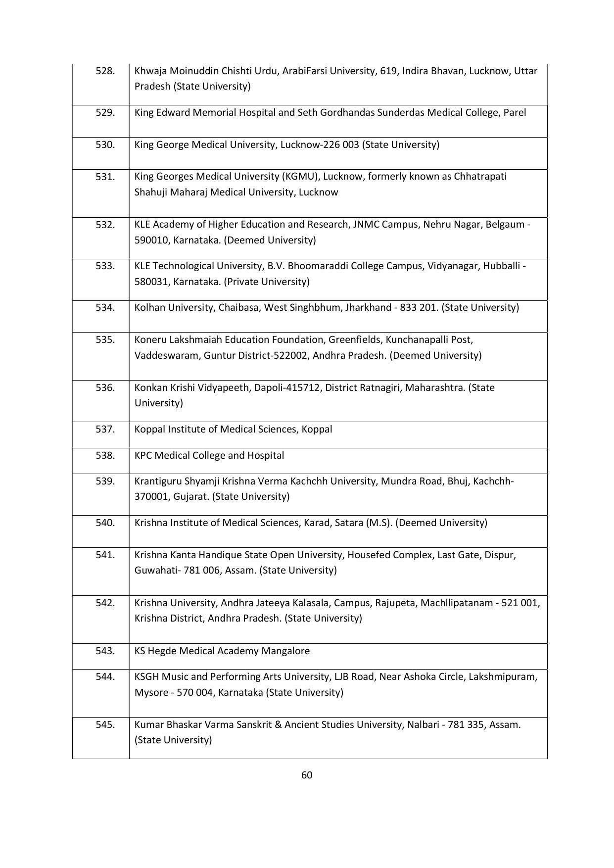Chaudhary Charan Singh University: Meerut University, Meerut Admission Brochure 2021-22 - Page 60