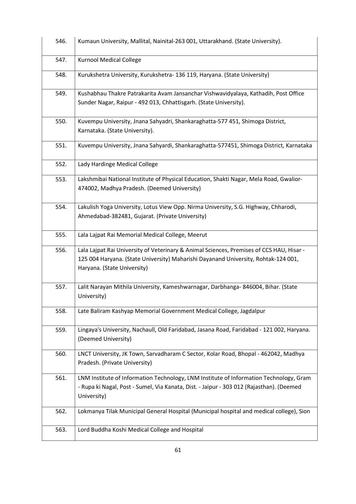 Chaudhary Charan Singh University: Meerut University, Meerut Admission Brochure 2021-22 - Page 61