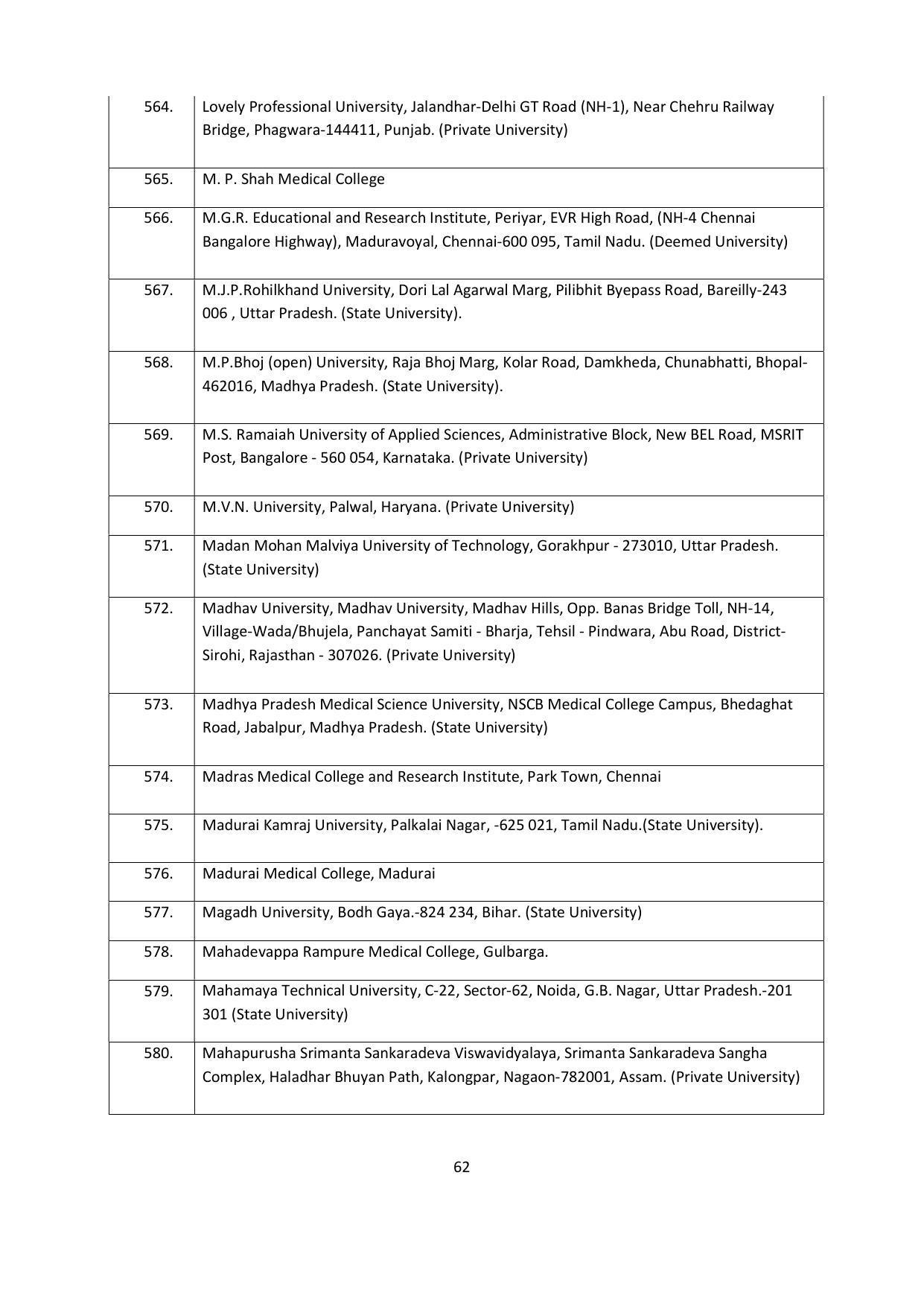 Chaudhary Charan Singh University: Meerut University, Meerut Admission Brochure 2021-22 - Page 62