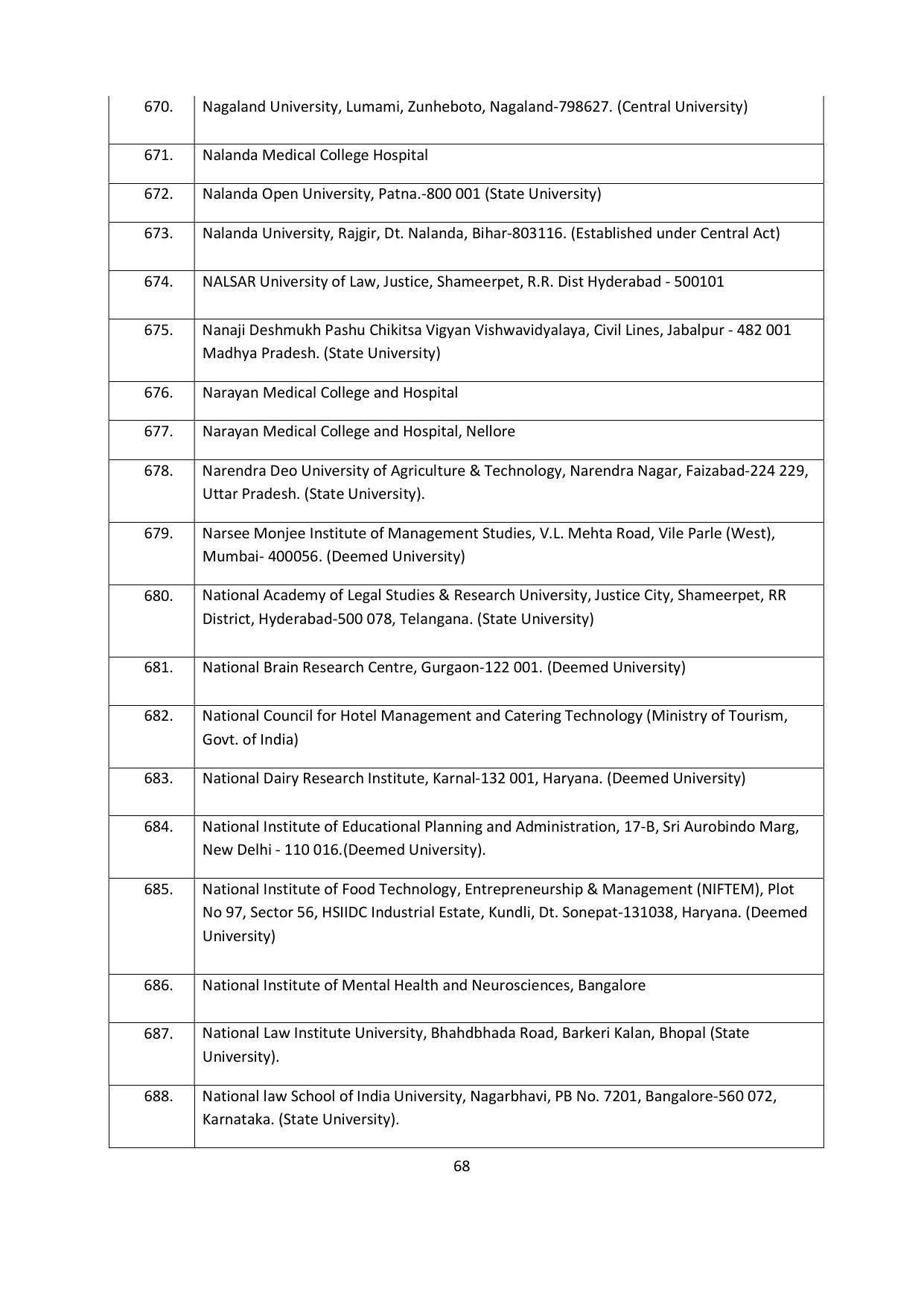 Chaudhary Charan Singh University: Meerut University, Meerut Admission Brochure 2021-22 - Page 68