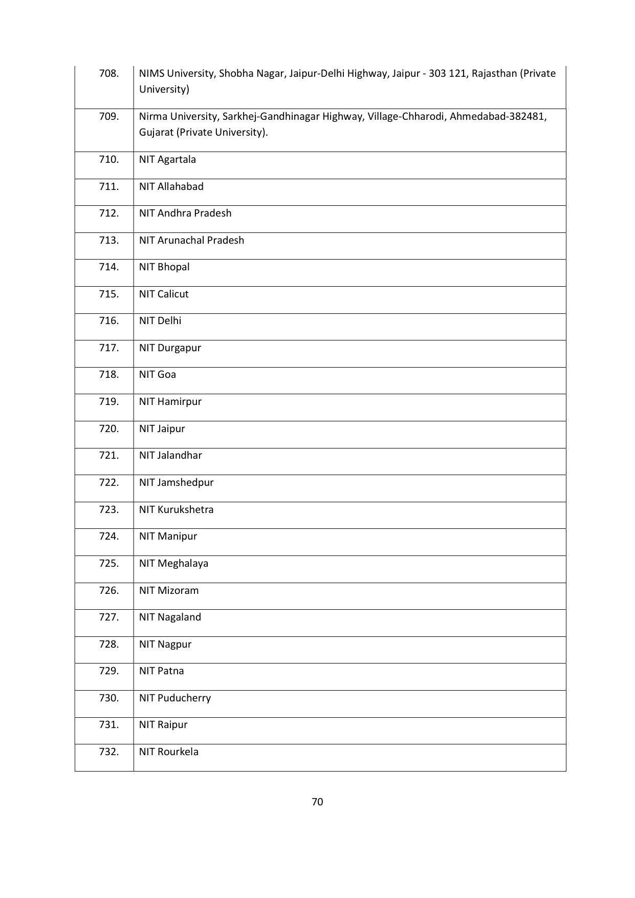 Chaudhary Charan Singh University: Meerut University, Meerut Admission Brochure 2021-22 - Page 70