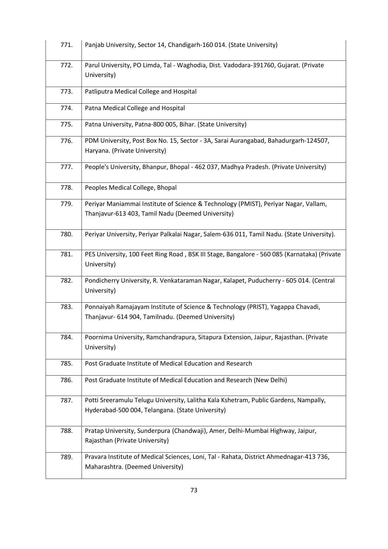Chaudhary Charan Singh University: Meerut University, Meerut Admission Brochure 2021-22 - Page 73