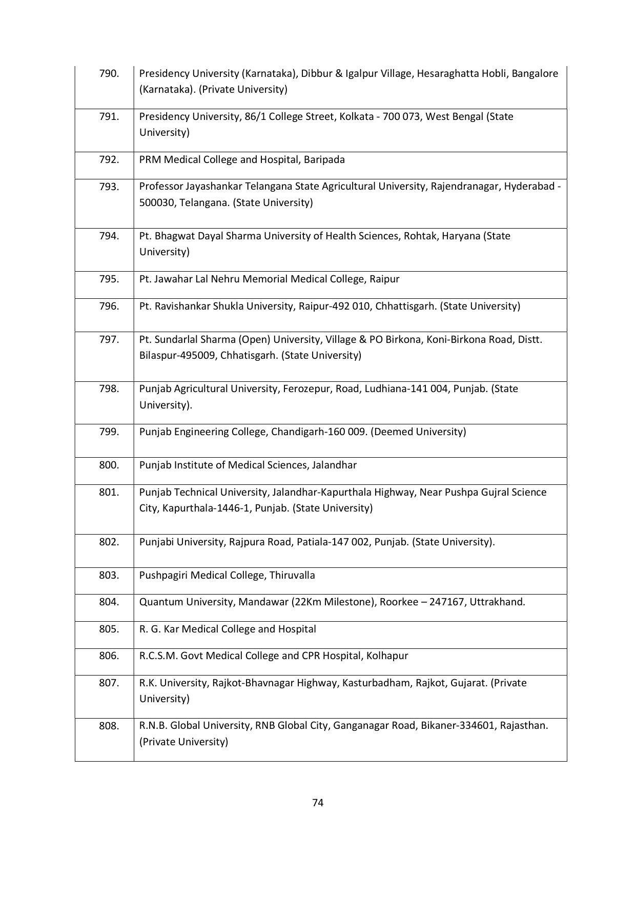 Chaudhary Charan Singh University: Meerut University, Meerut Admission Brochure 2021-22 - Page 74