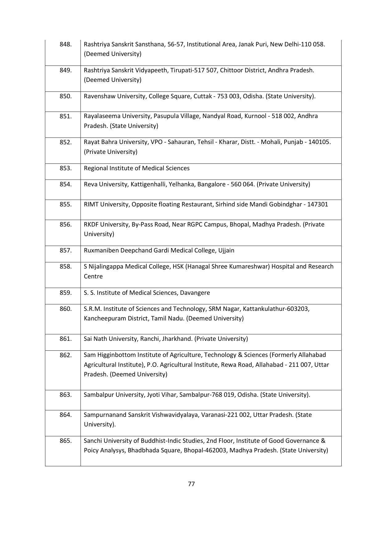 Chaudhary Charan Singh University: Meerut University, Meerut Admission Brochure 2021-22 - Page 77