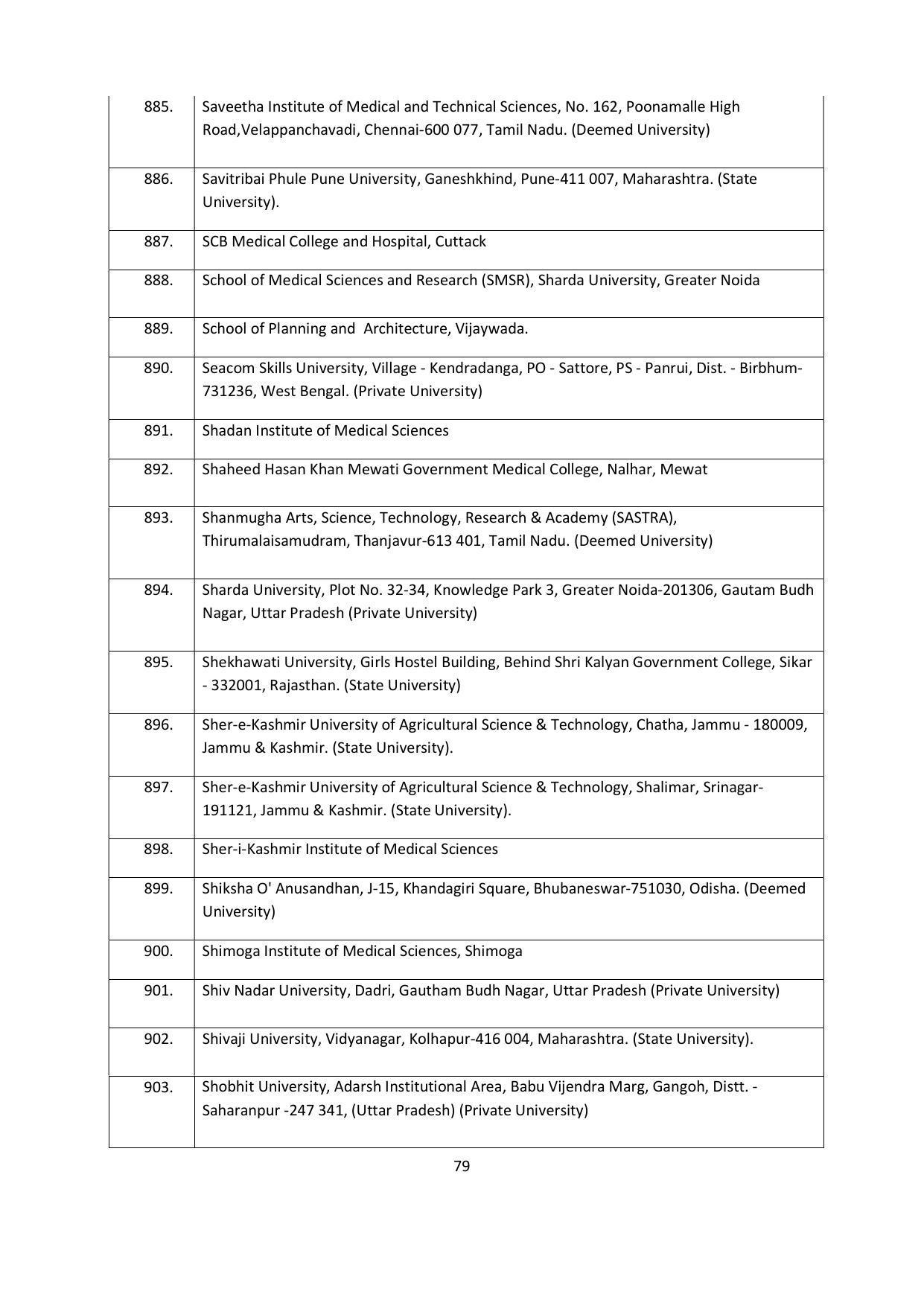 Chaudhary Charan Singh University: Meerut University, Meerut Admission Brochure 2021-22 - Page 79