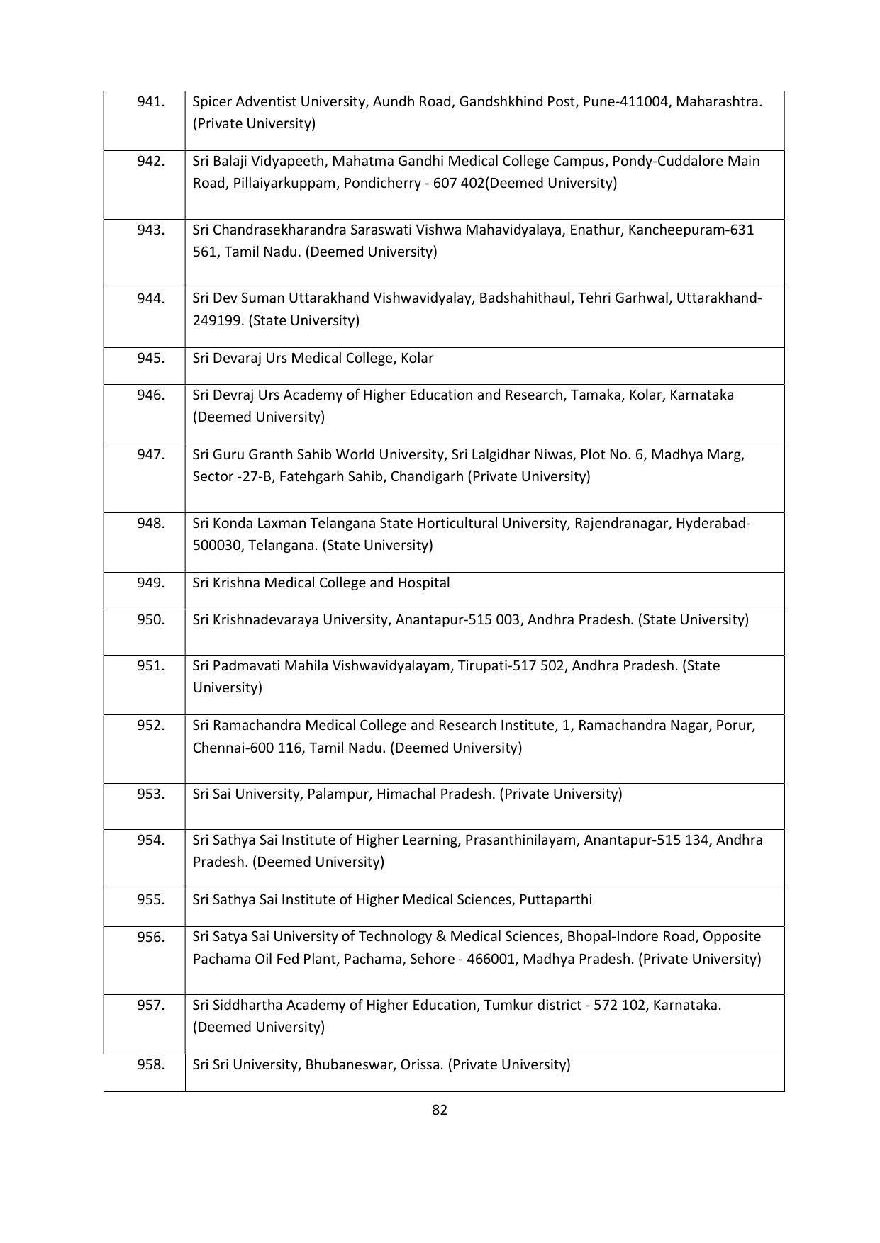 Chaudhary Charan Singh University: Meerut University, Meerut Admission Brochure 2021-22 - Page 82