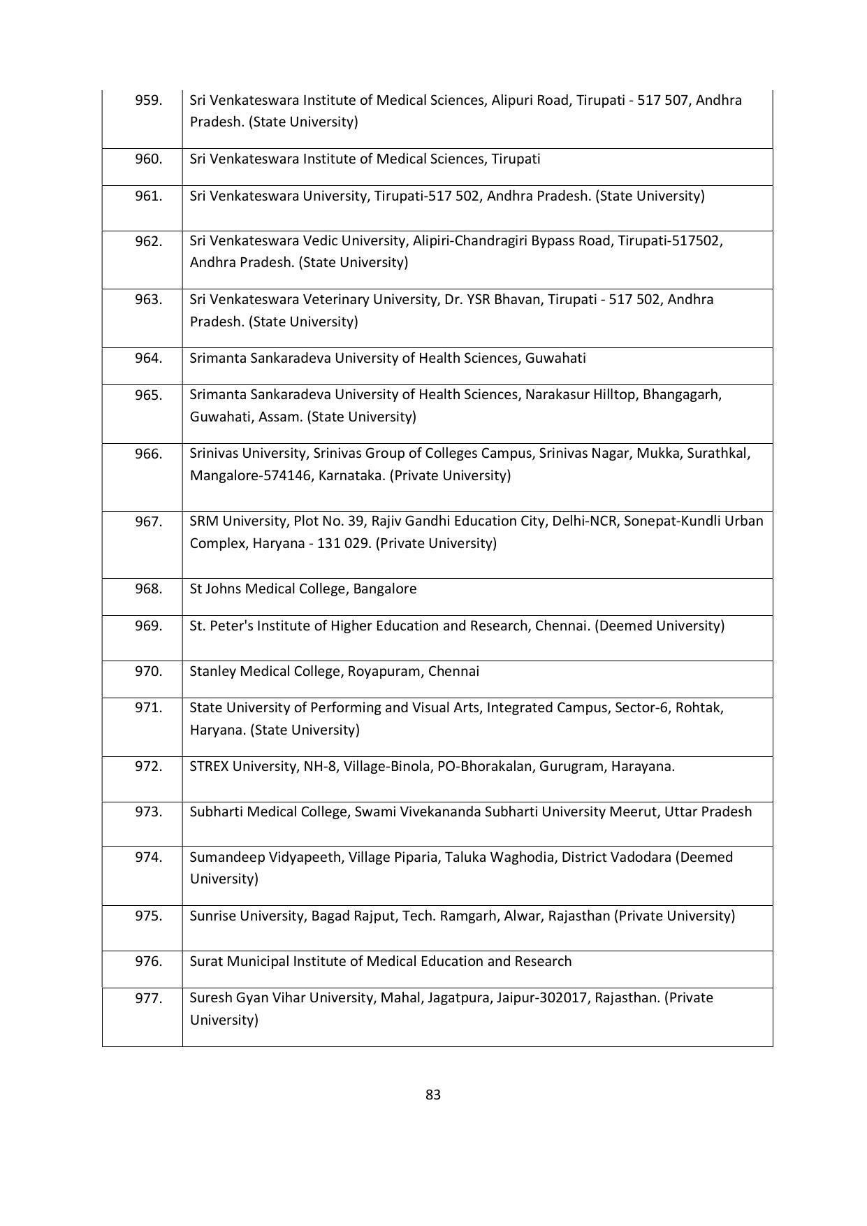 Chaudhary Charan Singh University: Meerut University, Meerut Admission Brochure 2021-22 - Page 83