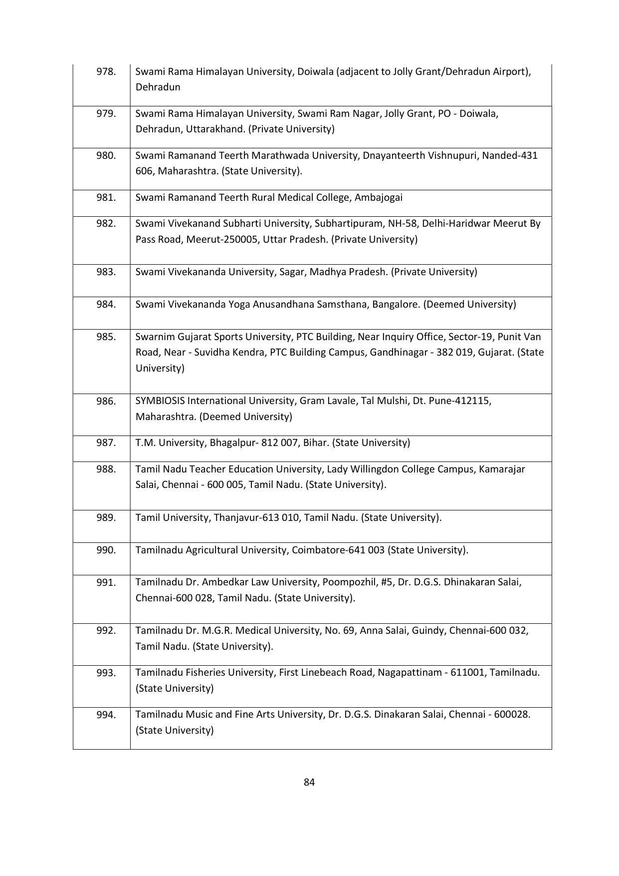 Chaudhary Charan Singh University: Meerut University, Meerut Admission Brochure 2021-22 - Page 84