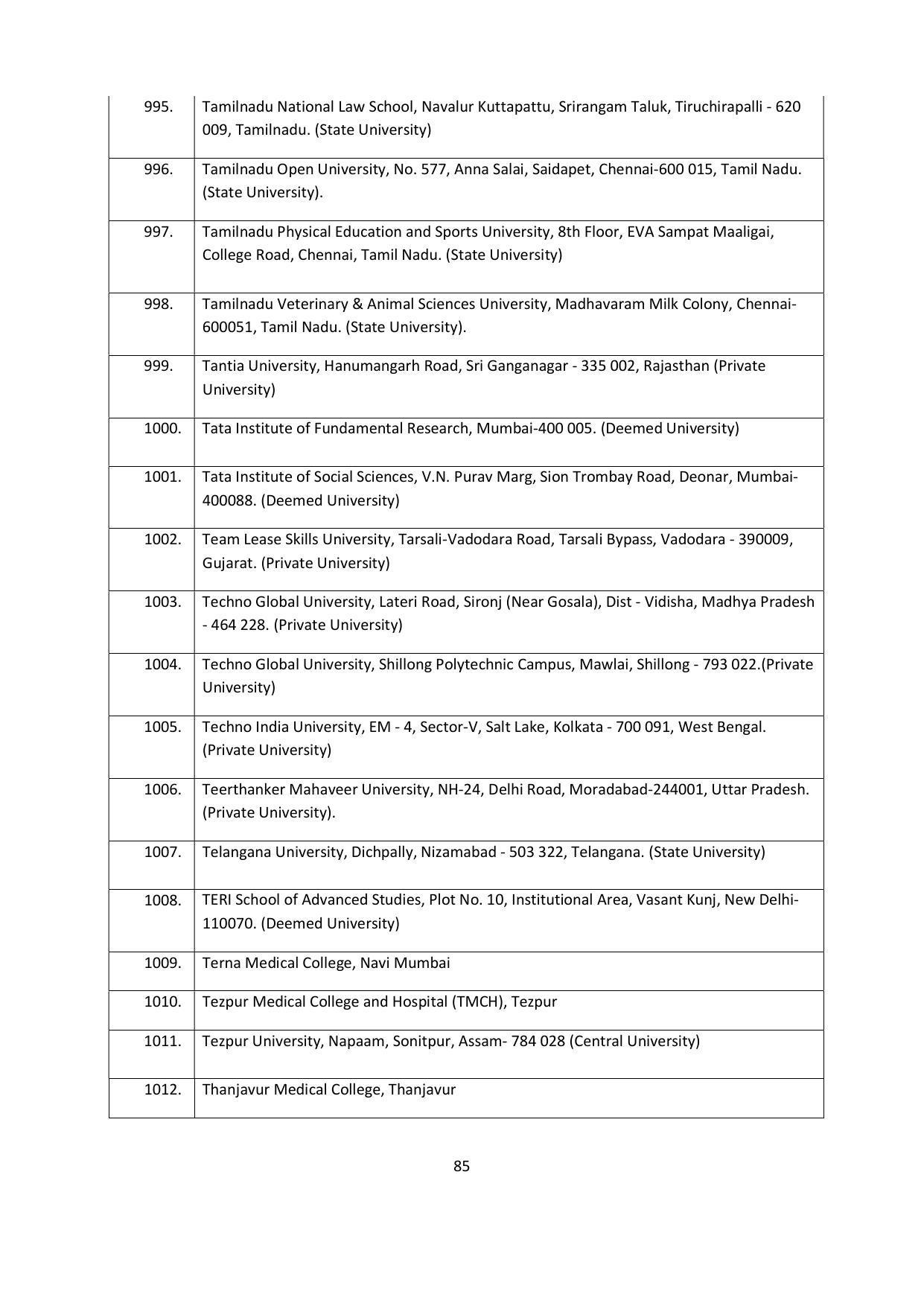 Chaudhary Charan Singh University: Meerut University, Meerut Admission Brochure 2021-22 - Page 85