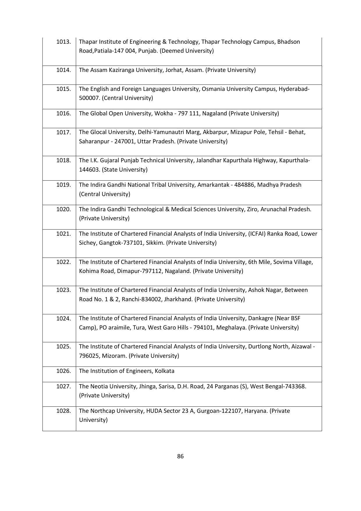 Chaudhary Charan Singh University: Meerut University, Meerut Admission Brochure 2021-22 - Page 86