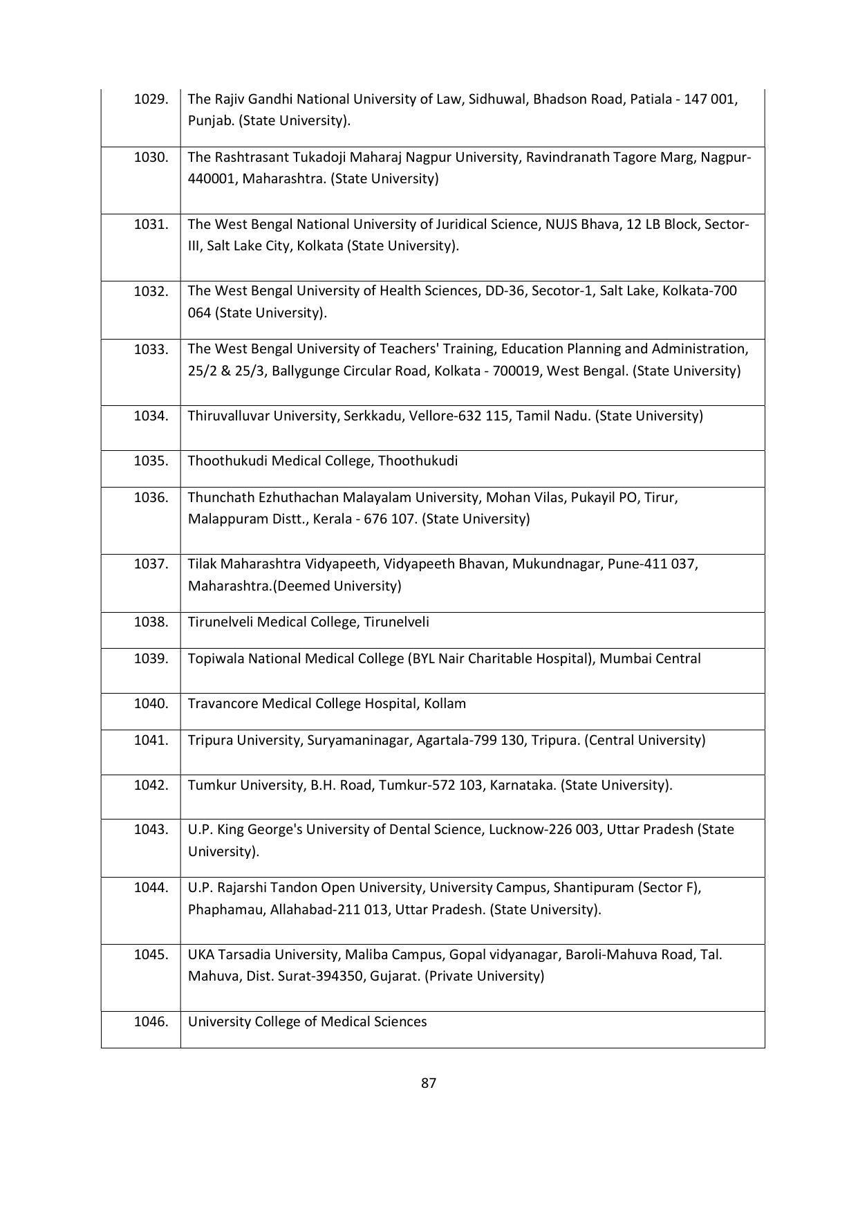 Chaudhary Charan Singh University: Meerut University, Meerut Admission Brochure 2021-22 - Page 87
