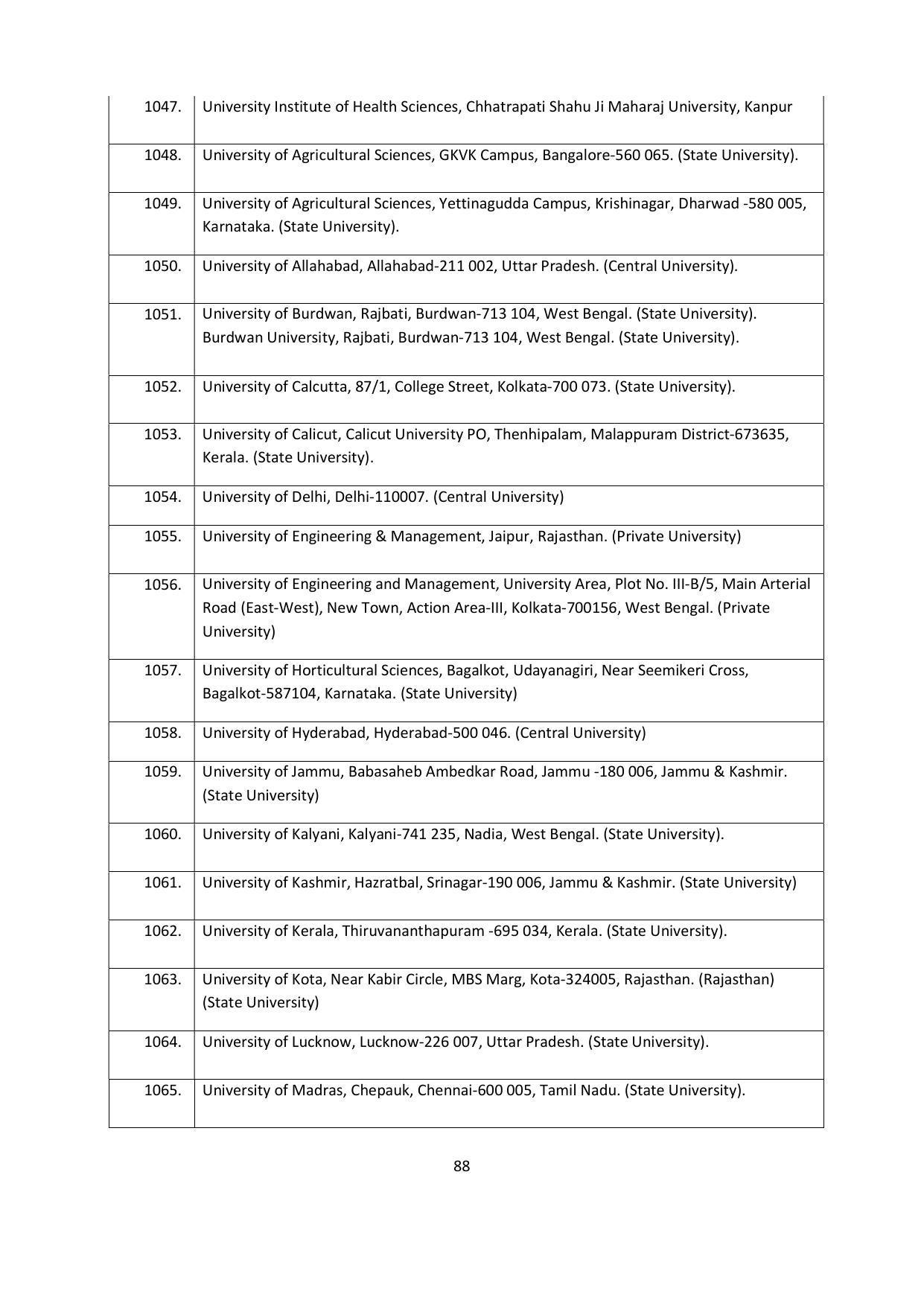 Chaudhary Charan Singh University: Meerut University, Meerut Admission Brochure 2021-22 - Page 88