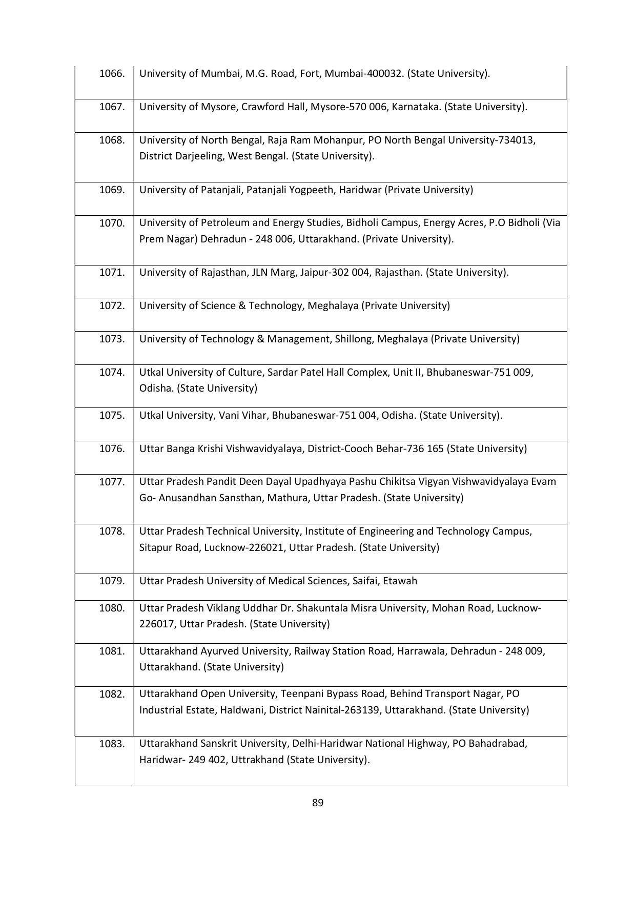 Chaudhary Charan Singh University: Meerut University, Meerut Admission Brochure 2021-22 - Page 89