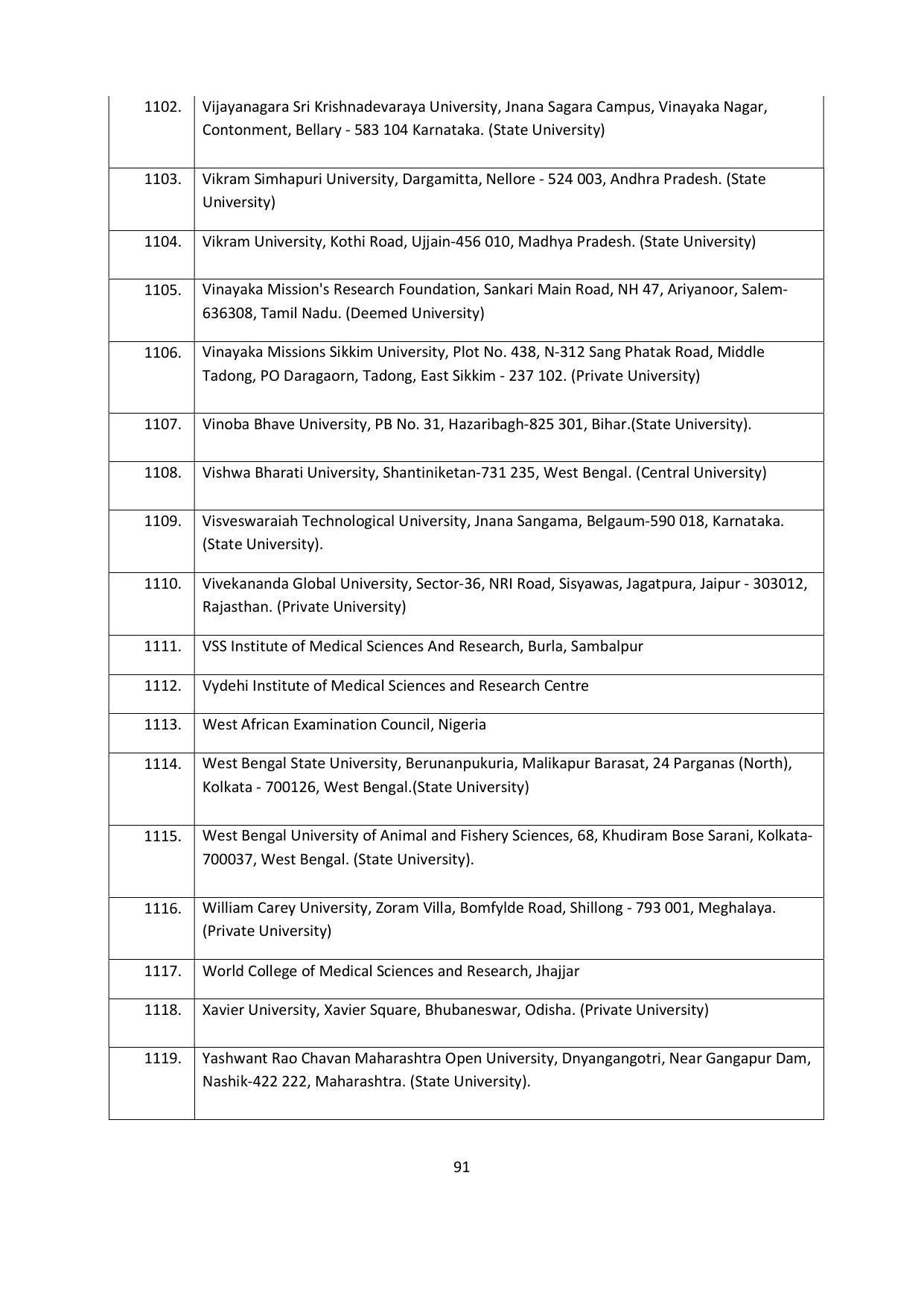 Chaudhary Charan Singh University: Meerut University, Meerut Admission Brochure 2021-22 - Page 91
