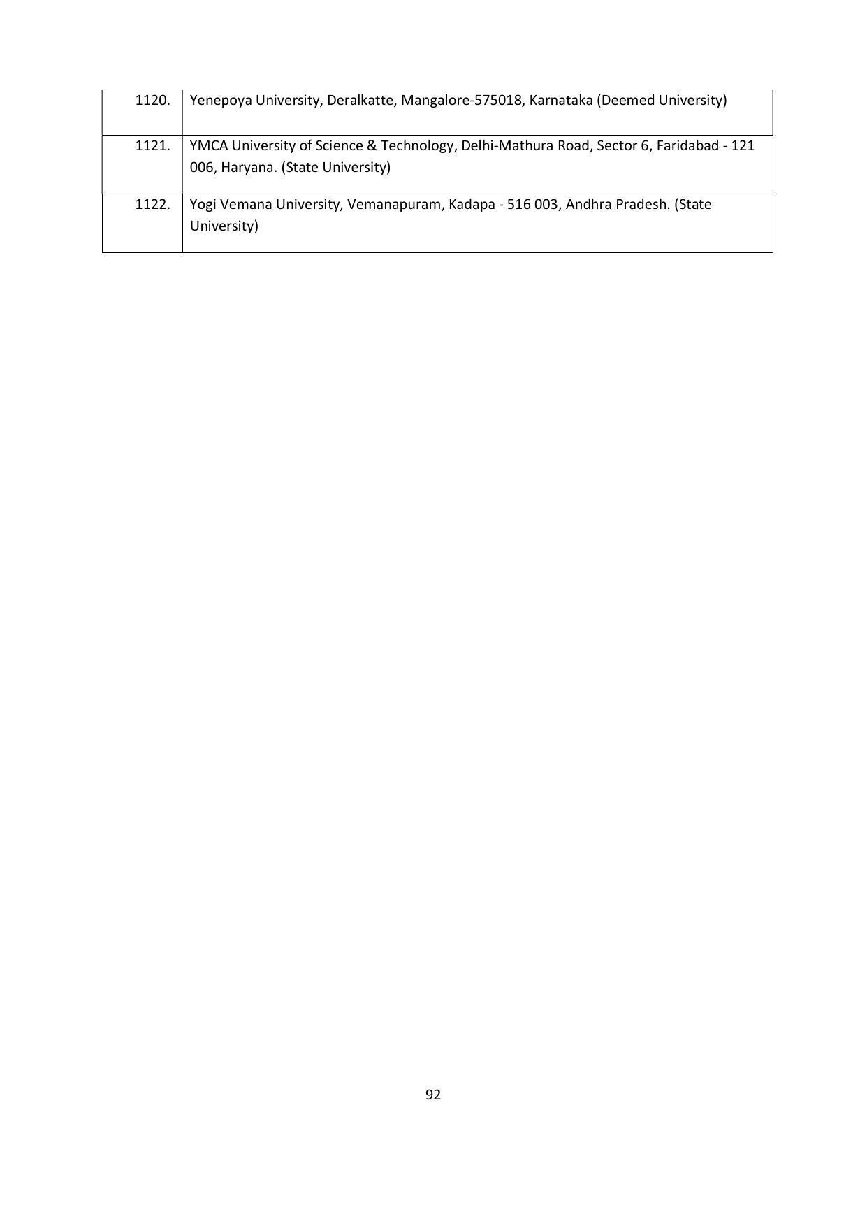Chaudhary Charan Singh University: Meerut University, Meerut Admission Brochure 2021-22 - Page 92