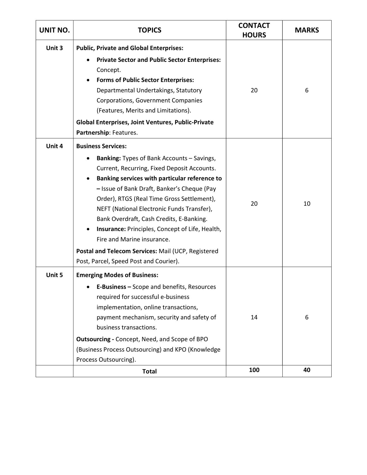 WBCHSE Class 11 & 12 Syllabus for Business Studies (BSTD) (SET II) - Page 3