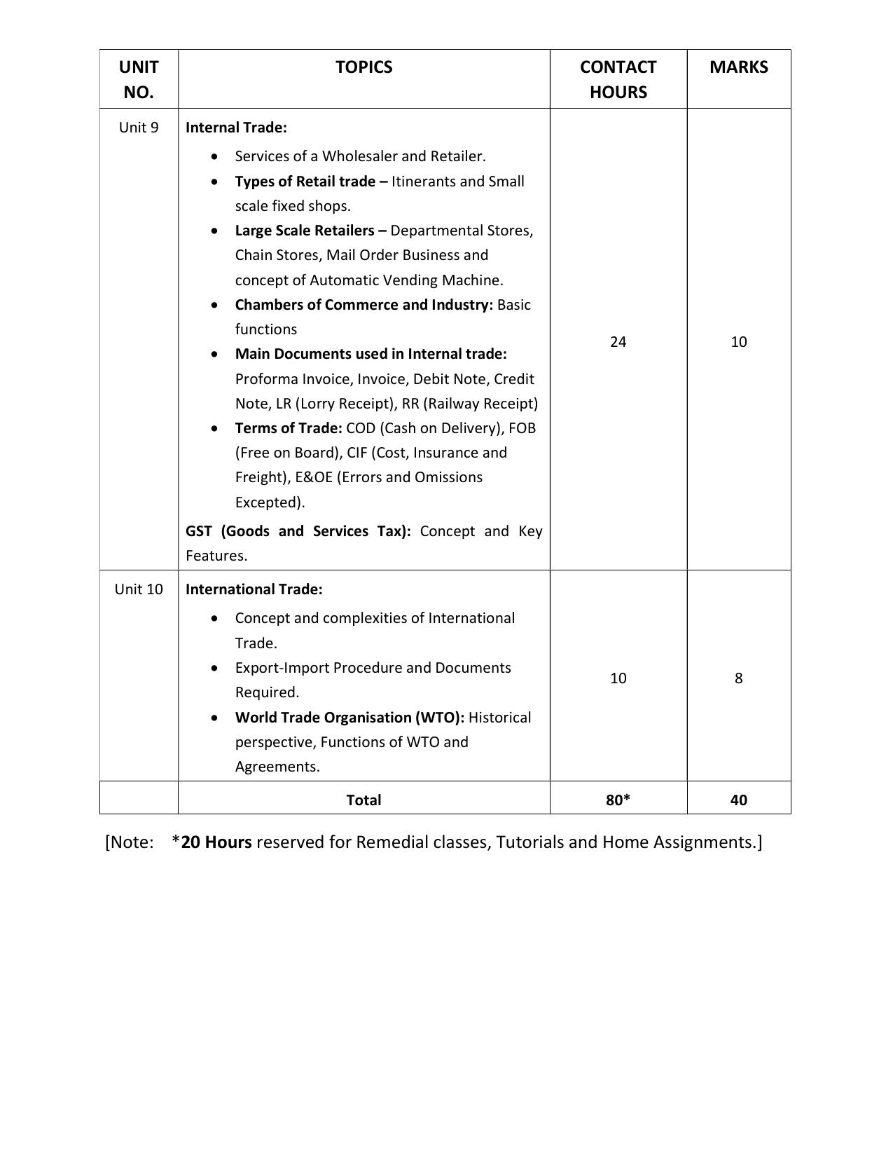 WBCHSE Class 11 & 12 Syllabus for Business Studies (BSTD) (SET II) - Page 5