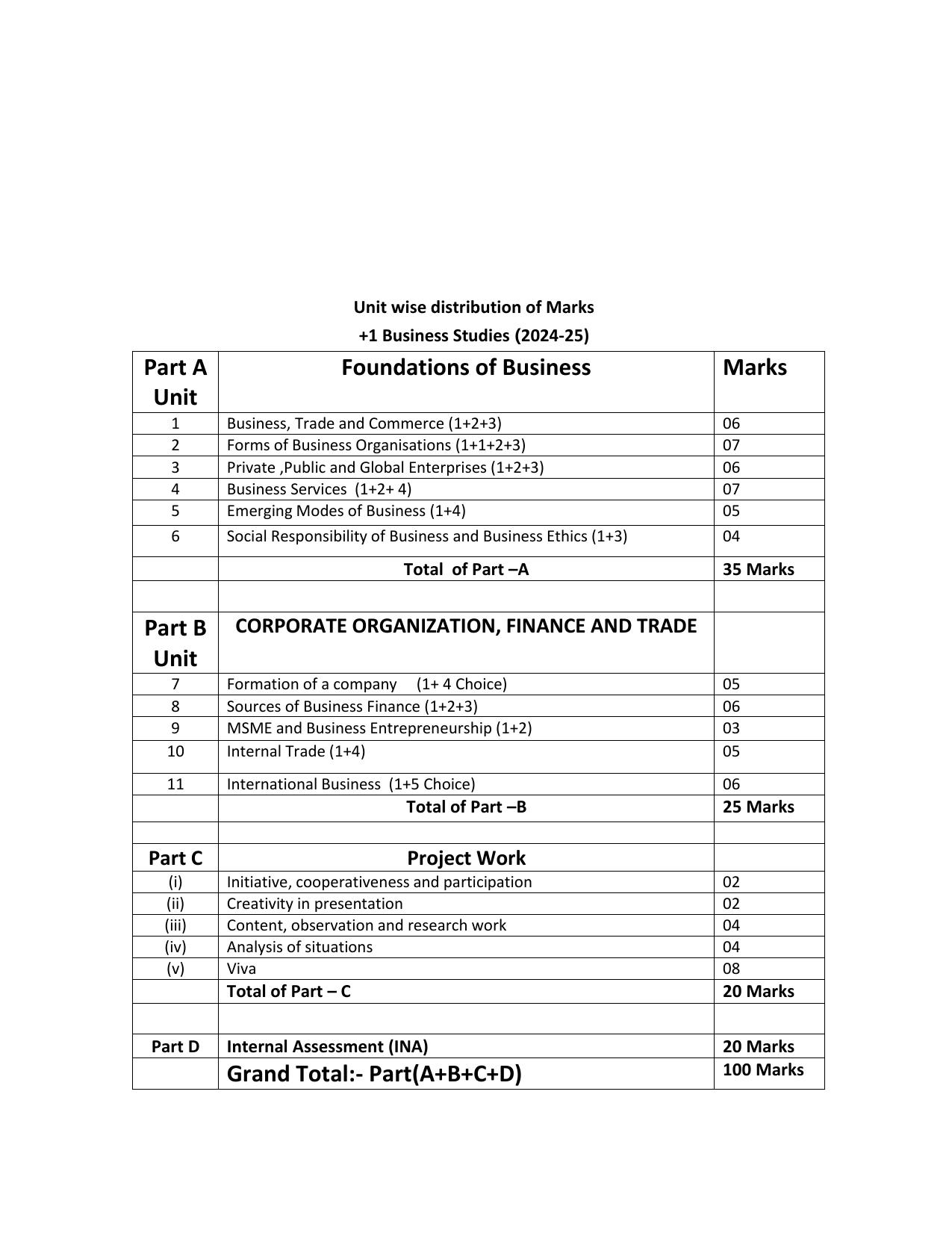 HPBOSE Class 11th Business Studies Sample Question Papers 2025 - Page 7