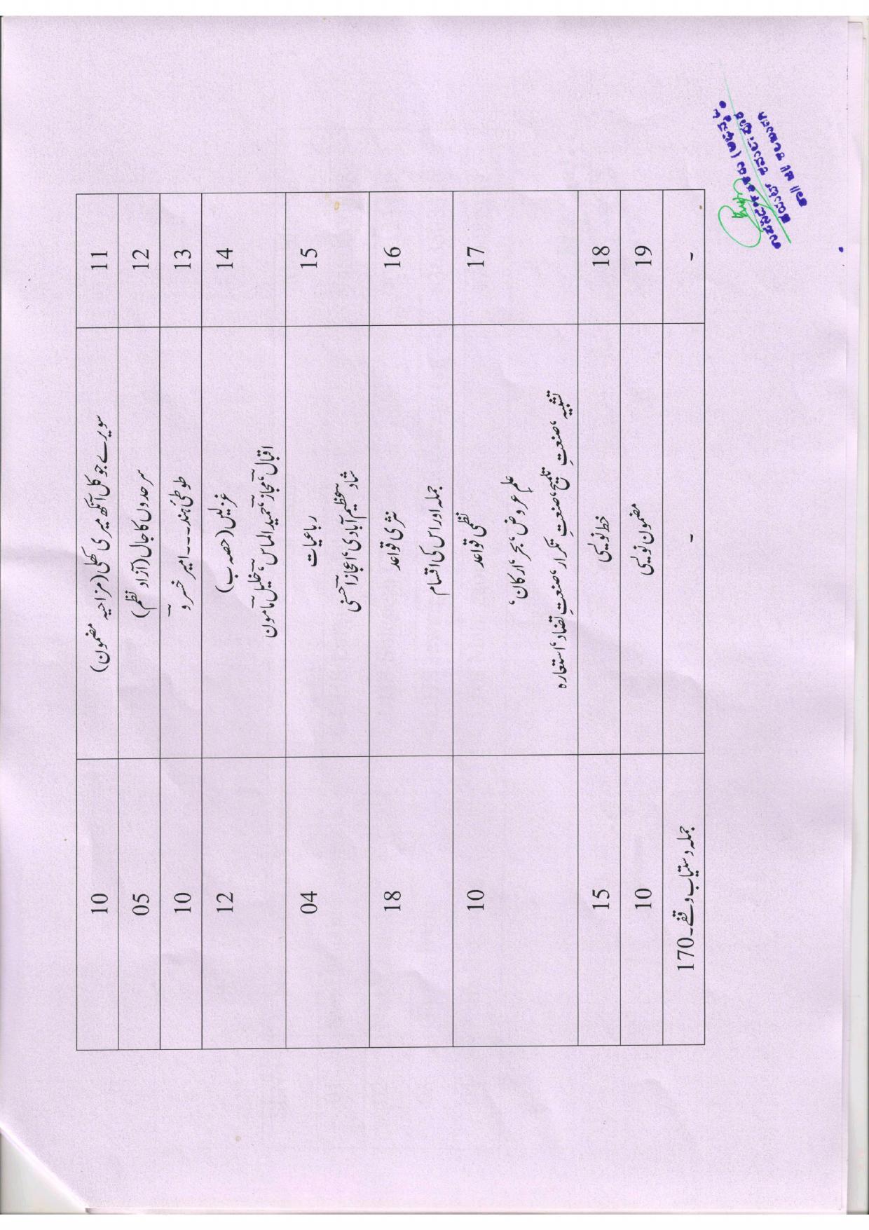 Karnataka SSLC Syllabus for Urdu 1st and 3rd Language - Page 5