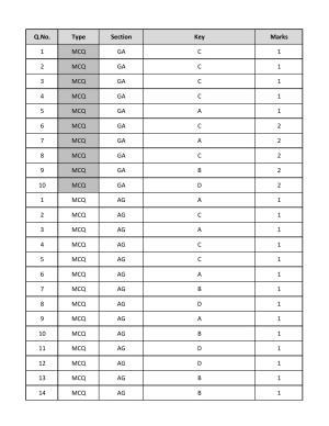 GATE 2019 Agricultural Engineering (AG) Answer Key