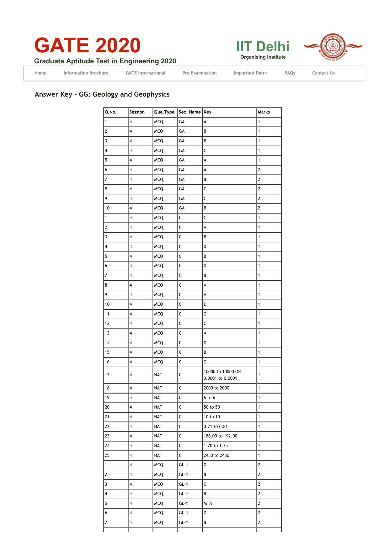 GATE 2020 Geology and Geophysics (GG) Question Paper - Page 19