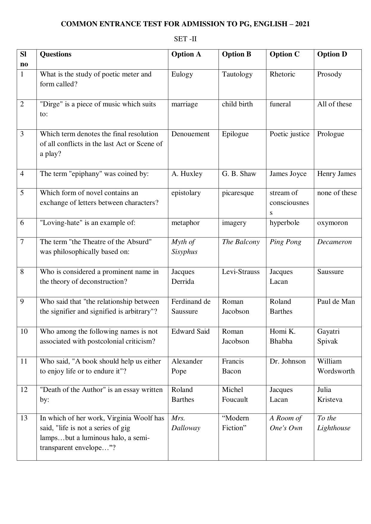 Odisha CPET ENGLISH SET II 2021 Question Paper - Page 1